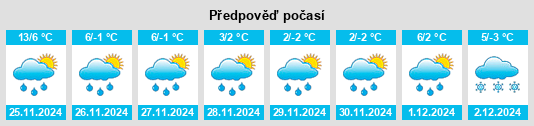 Výhled počasí pro místo Cole County na Slunečno.cz