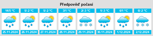 Výhled počasí pro místo Crocker na Slunečno.cz