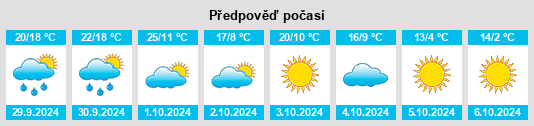 Výhled počasí pro místo Crystal City na Slunečno.cz