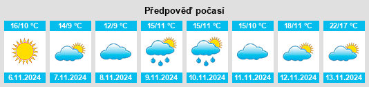 Výhled počasí pro místo Dardenne Prairie na Slunečno.cz