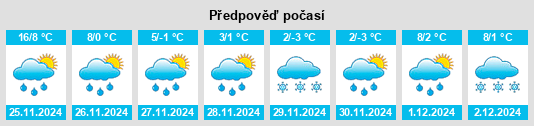 Výhled počasí pro místo Desloge na Slunečno.cz