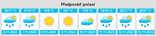 Výhled počasí pro místo Dunklin County na Slunečno.cz