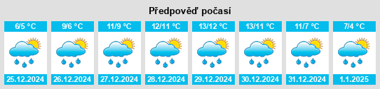 Výhled počasí pro místo Fenton na Slunečno.cz