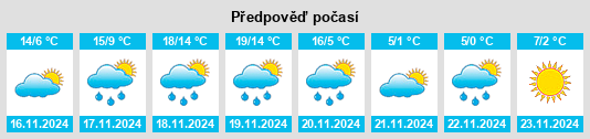 Výhled počasí pro místo Flat River na Slunečno.cz