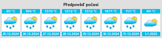 Výhled počasí pro místo Four Seasons na Slunečno.cz