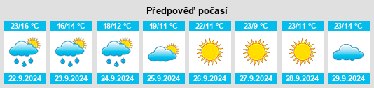 Výhled počasí pro místo Gallatin na Slunečno.cz