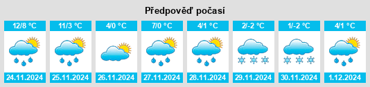 Výhled počasí pro místo Gladstone na Slunečno.cz