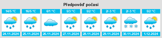 Výhled počasí pro místo Glendale na Slunečno.cz