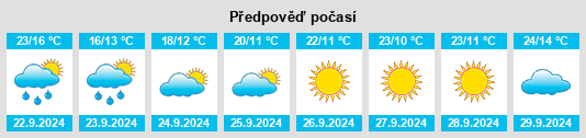 Výhled počasí pro místo Gower na Slunečno.cz