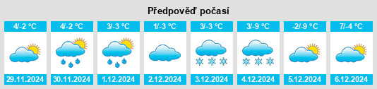 Výhled počasí pro místo Hahatonka na Slunečno.cz