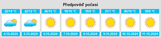 Výhled počasí pro místo Harrisonville na Slunečno.cz