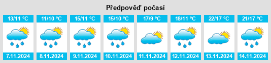 Výhled počasí pro místo Hartville na Slunečno.cz