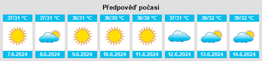Výhled počasí pro místo Muscat na Slunečno.cz