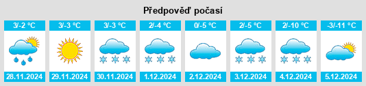 Výhled počasí pro místo Helm na Slunečno.cz