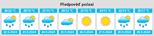 Výhled počasí pro místo High Ridge na Slunečno.cz