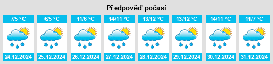 Výhled počasí pro místo Humansville na Slunečno.cz