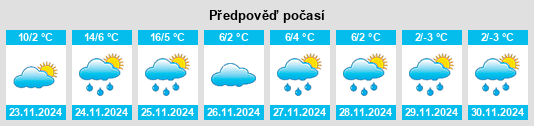 Výhled počasí pro místo Imperial na Slunečno.cz