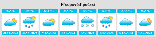 Výhled počasí pro místo Joplin na Slunečno.cz