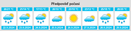 Výhled počasí pro místo Kearney na Slunečno.cz