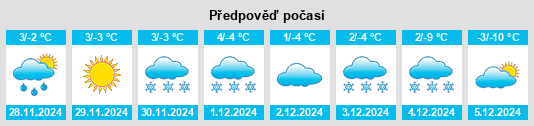 Výhled počasí pro místo Licking na Slunečno.cz