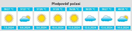 Výhled počasí pro místo Ibrā’ na Slunečno.cz