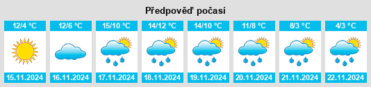 Výhled počasí pro místo Linneus na Slunečno.cz