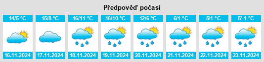 Výhled počasí pro místo Monett na Slunečno.cz