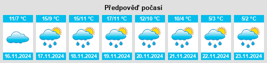 Výhled počasí pro místo New London na Slunečno.cz