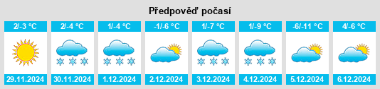 Výhled počasí pro místo Normandy na Slunečno.cz