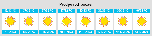 Výhled počasí pro místo Dib Dibba na Slunečno.cz