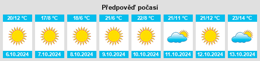 Výhled počasí pro místo Oregon na Slunečno.cz