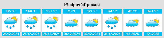 Výhled počasí pro místo Palmyra na Slunečno.cz