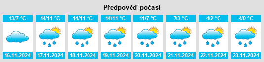 Výhled počasí pro místo Raytown na Slunečno.cz