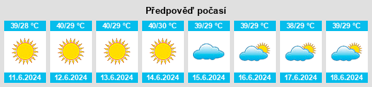 Výhled počasí pro místo Bidbid na Slunečno.cz