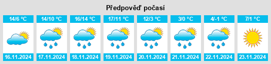 Výhled počasí pro místo Rolla na Slunečno.cz