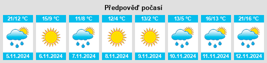 Výhled počasí pro místo Saint Ann na Slunečno.cz