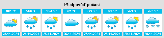 Výhled počasí pro místo Saint Clair na Slunečno.cz