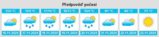 Výhled počasí pro místo Saint Francois County na Slunečno.cz