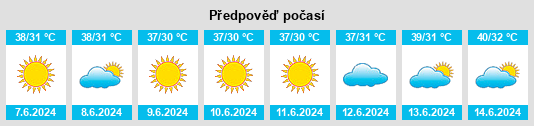 Výhled počasí pro místo Bawshar na Slunečno.cz