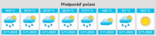 Výhled počasí pro místo Saint Louis County na Slunečno.cz