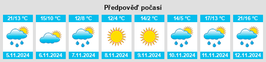 Výhled počasí pro místo City of Saint Louis na Slunečno.cz