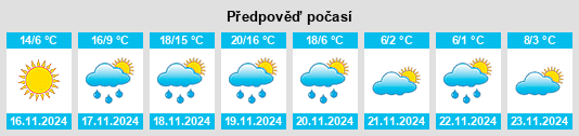 Výhled počasí pro místo Sainte Genevieve na Slunečno.cz