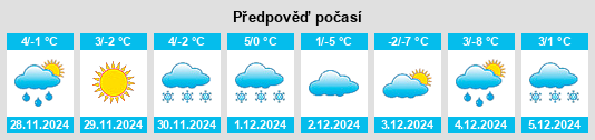 Výhled počasí pro místo Sappington na Slunečno.cz