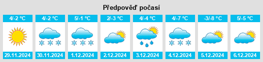 Výhled počasí pro místo Scott City na Slunečno.cz