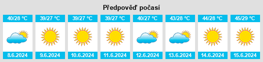 Výhled počasí pro místo Bahlā’ na Slunečno.cz