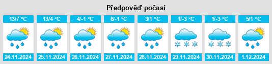 Výhled počasí pro místo Stover na Slunečno.cz