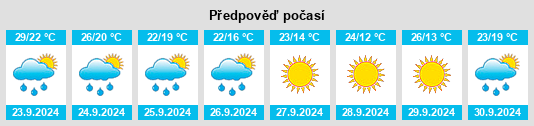 Výhled počasí pro místo Thayer na Slunečno.cz