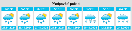 Výhled počasí pro místo Tipton na Slunečno.cz