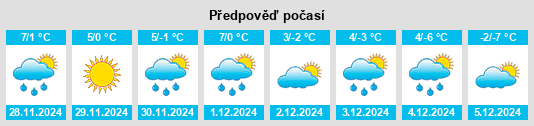 Výhled počasí pro místo Townley na Slunečno.cz