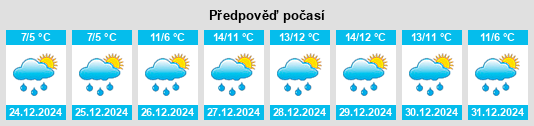 Výhled počasí pro místo Valley View na Slunečno.cz